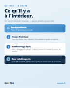 Le Cocon Quiétou en coupe — bords surélevés, housse fraîcheur, rembourrage épais (fibre + granulés de mousse), base antidérapante