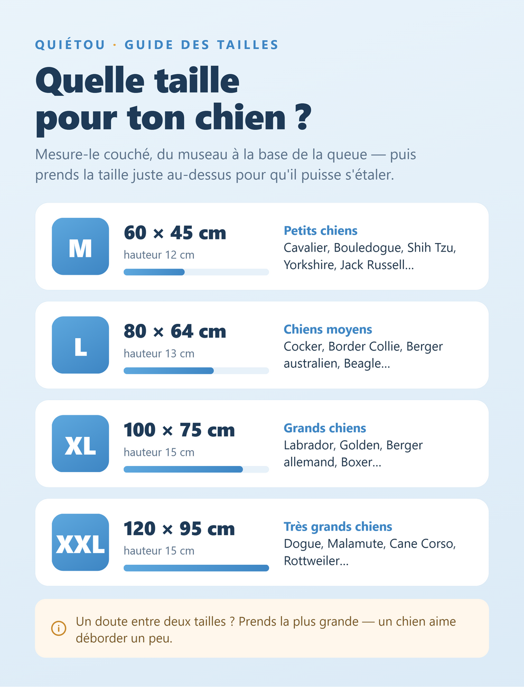 Guide des tailles Quiétou — M 60x45, L 80x64, XL 100x75, XXL 120x95 cm, avec exemples de races